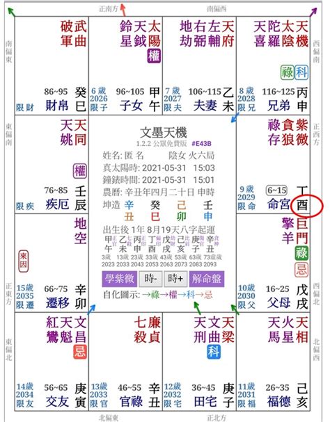 紫微斗數 火六局|紫微斗數之基本術語解釋